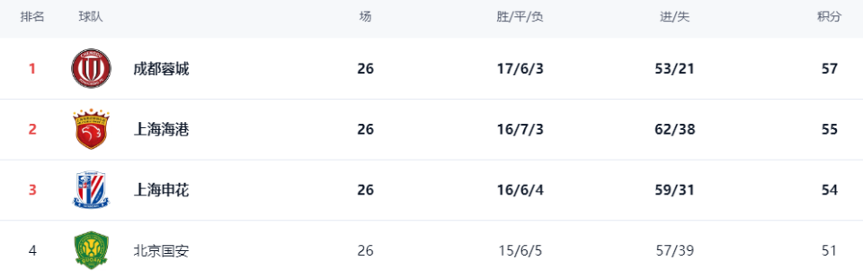 但主裁判判, 分钟