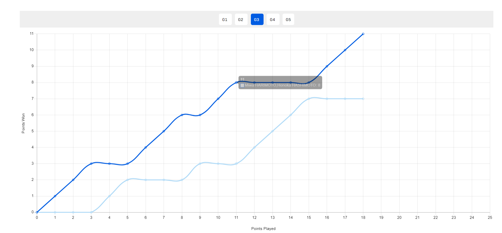 img, 单打 img, 单打