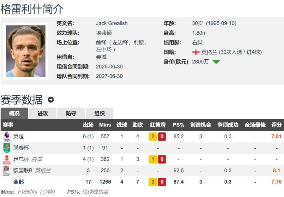 王格拉利什 王格拉利什