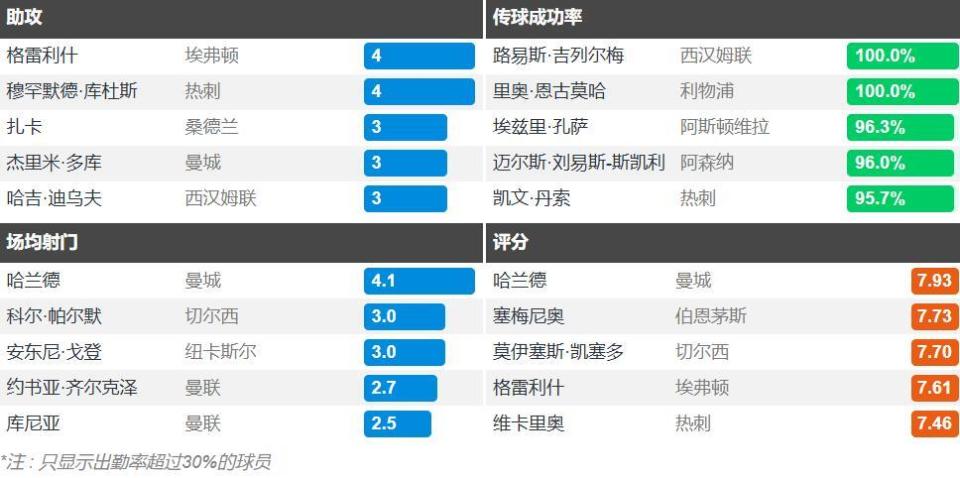 OM, 格拉利什适 OM, 格拉利什适